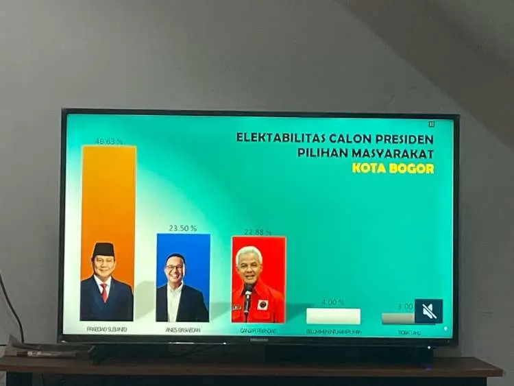 Survei Lembaga Vinus: Gerindra Menjadi Parpol Teratas Pilihan Masyarakat Kota Bogor